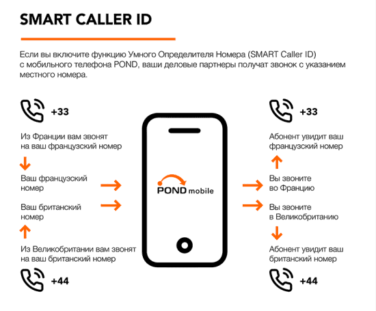 Smart Caller ID